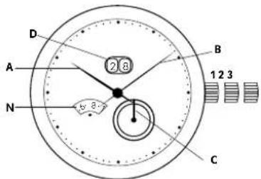 Georg Jensen K41ST73 - 示及控制按钮 - 1