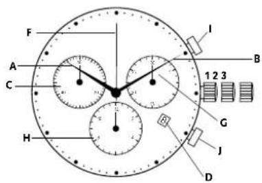 Georg Jensen K41ST73 - Uhrzeit einstellen: - 2