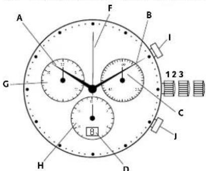 Georg Jensen K41ST72 - Régler l'aiguille GMT / de deuxième fuseau horaire: - 1