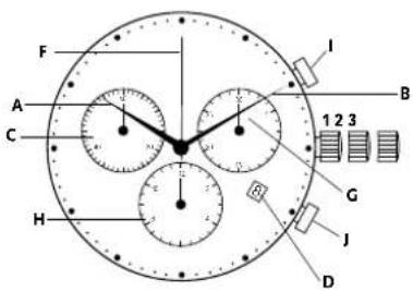 Georg Jensen K41ST72 - Datum einstellen: - 1