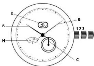 Georg Jensen K41ST71 - Réaler l'aiquille GMT / de deuxième fuseau horaire: - 1