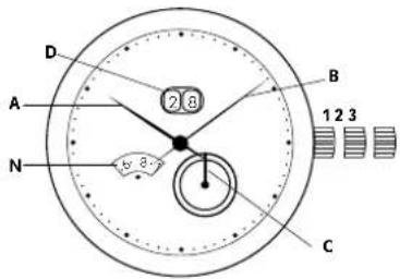 Georg Jensen K41ST71 - 機械腕錶的一般說明 - 5