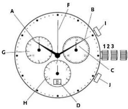 Georg Jensen K41ST04 - Setting the GMT / 2nd time zone hand(E): - 1