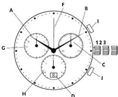 Georg Jensen K41ST03 - Indstilling of GMT-/ Den anden tidszoneviseer: - 1