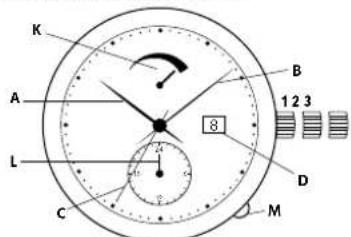 Georg Jensen K41ST02 - Zeiger für die GMT-/zweite Zeitzone einstellen: - 1