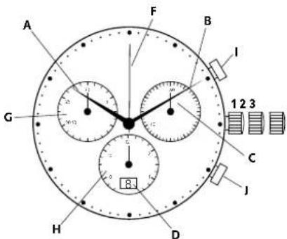 Georg Jensen K41RG73 - 操作说明：石英腕表 - 5