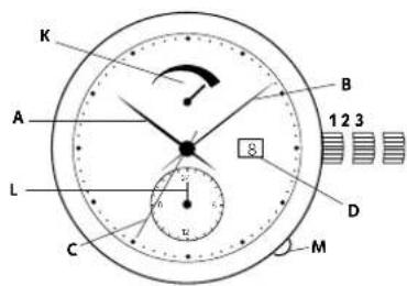 Georg Jensen K41RG73 - Setting the GMT / 2nd time zone hand(E): - 1
