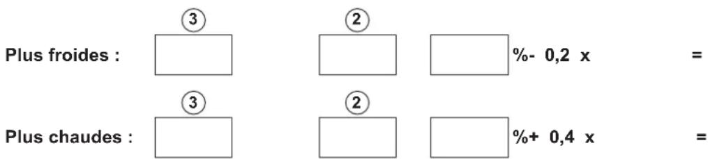 DE DIETRICH Kaliko TWH 200EV - Fiche de produit combiné - Chauffe-eau - 6