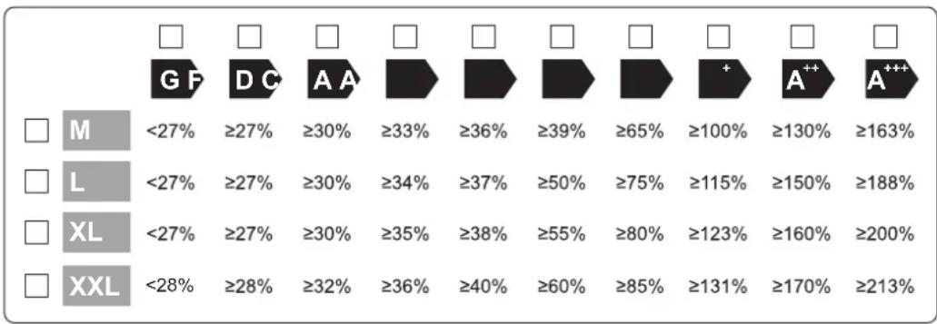 DE DIETRICH Kaliko TWH 200EV - Fiche de produit combiné - Chauffe-eau - 5