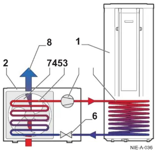 DE DIETRICH TWH Split FS 200 E - Principe de fonctionnement - 1