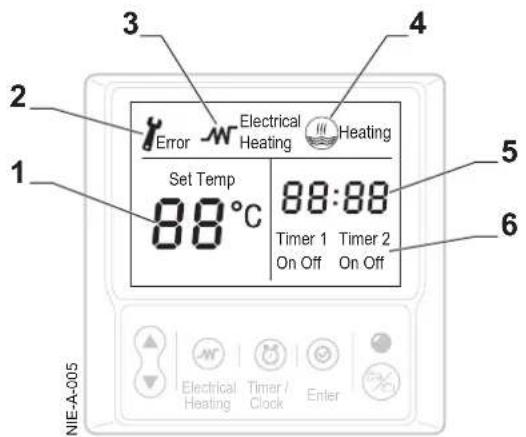 DE DIETRICH TWH Split FS 200 E - Description de l'afficheur - 1