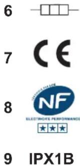 DE DIETRICH TWH Split FS 200 E - Symboles utilisés dans la notice - 2