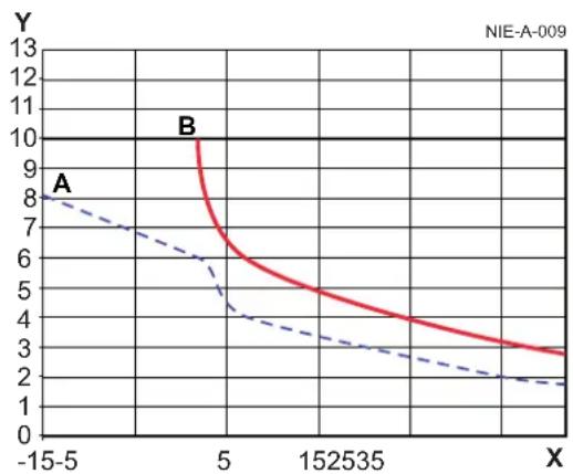 DE DIETRICH TWH Split FS 200 E - Données techniques - 1