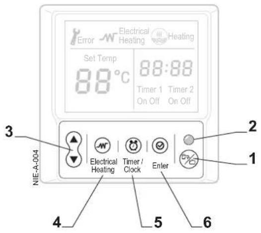 DE DIETRICH TWH Split FS 200 E - Description de l'afficheur - 1