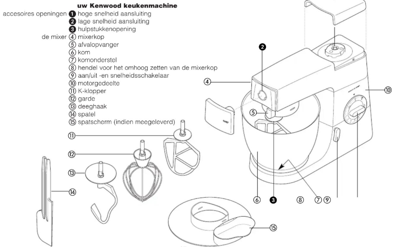 KENWOOD Chef KM335 - voordat u de machine voor de eerste keer gebruikt. - 1