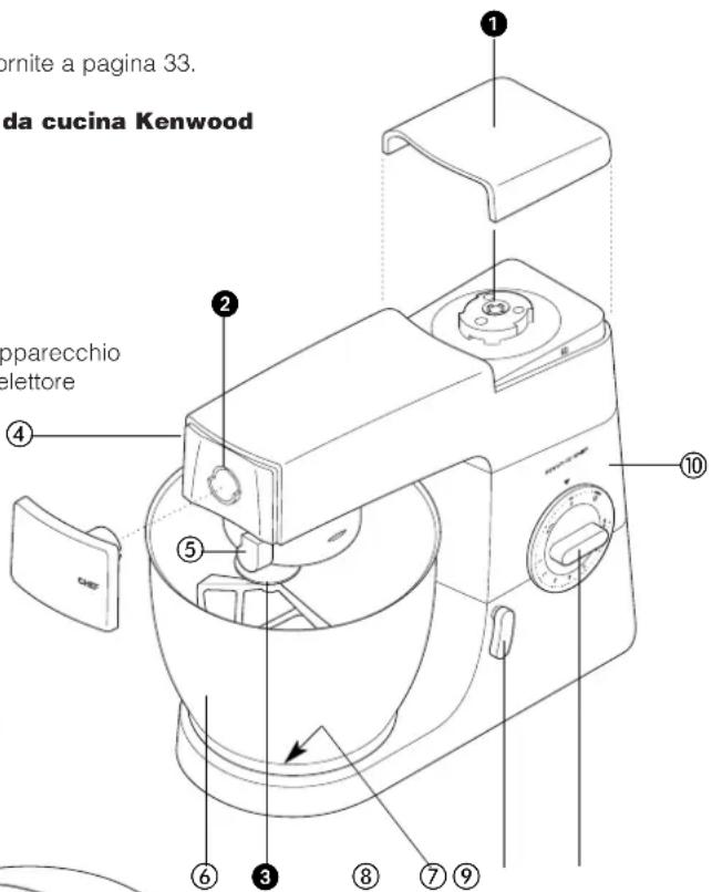 KENWOOD Chef KM331 - Problem - 10