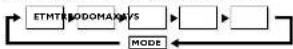 Tacx Flow T2200 - Brake calibration - 4