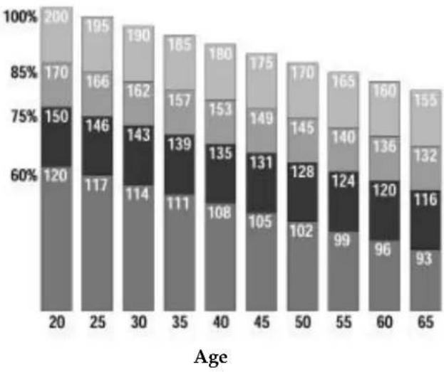 Toorx RowerForce - Programme d'entrainment - 2