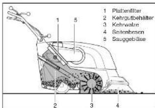 Cleanfix KS 650 IBC - Arbeitswelle - 1