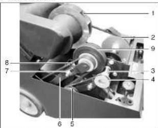 Cleanfix KS 650 IBC - Accionamenti - 1
