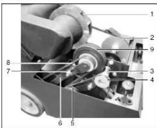 Cleanfix KS 650 IBC - Antriebe - 1