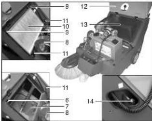 Cleanfix KS 650 IBC - Aspiración de polvo - 1