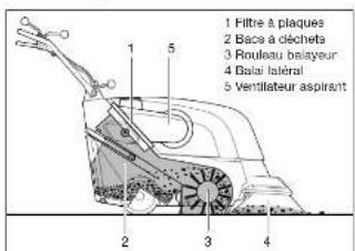 Cleanfix KS 650 IBC - Mode de travail - 1