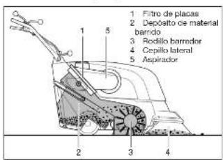 Cleanfix KS 650 IBC - Modo de trabajo - 1