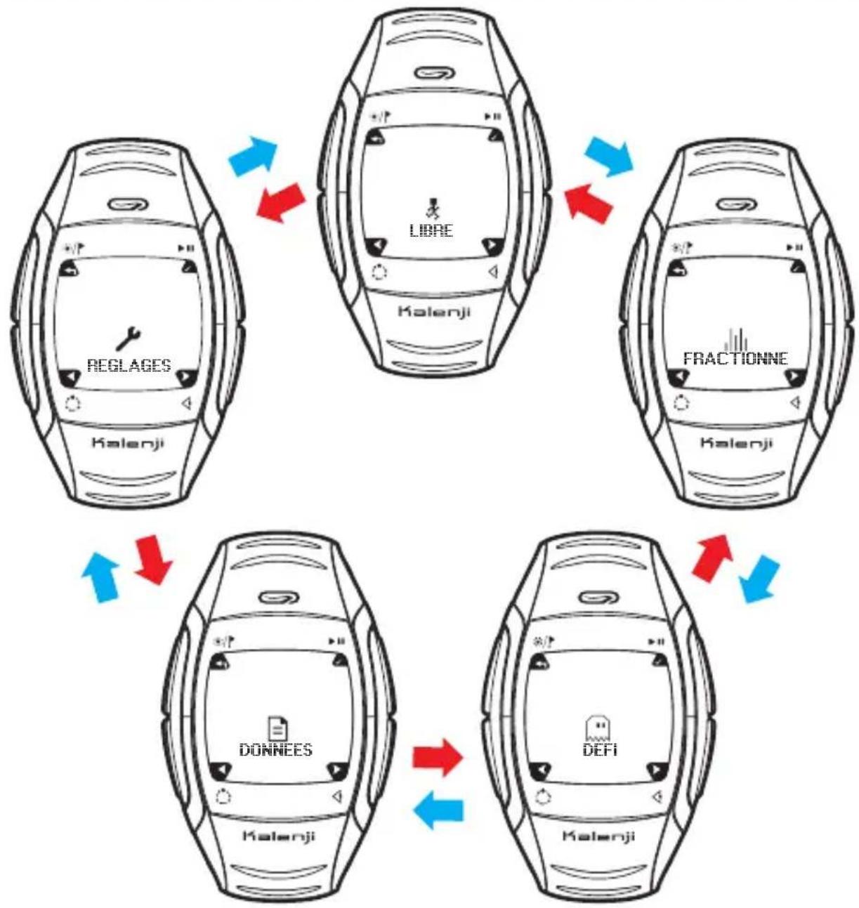Kalenji 500 SD - Navigation dans les modes. - 1