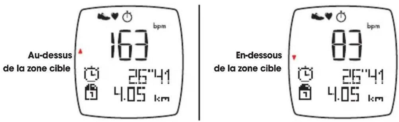 Kalenji 500 SD - Zone cible. - 1