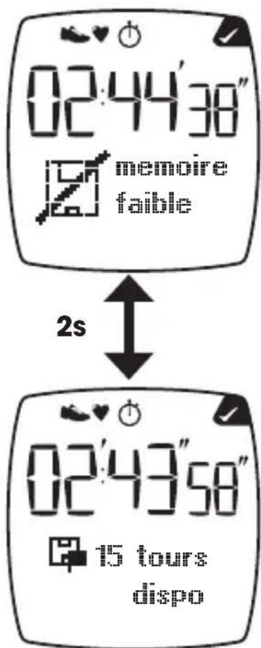 Kalenji 500 SD - Gestion de la mémoire. - 2