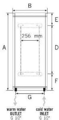 Wesen Inox Flat - TECHNICAL CHARACTERISTICS - 1