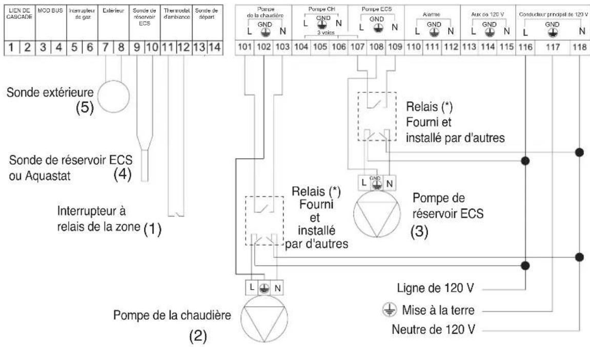 BUDERUS SSB512 - Plusieurs zones avec des réservoirs indirects (soupape pour chaque zone) - 1