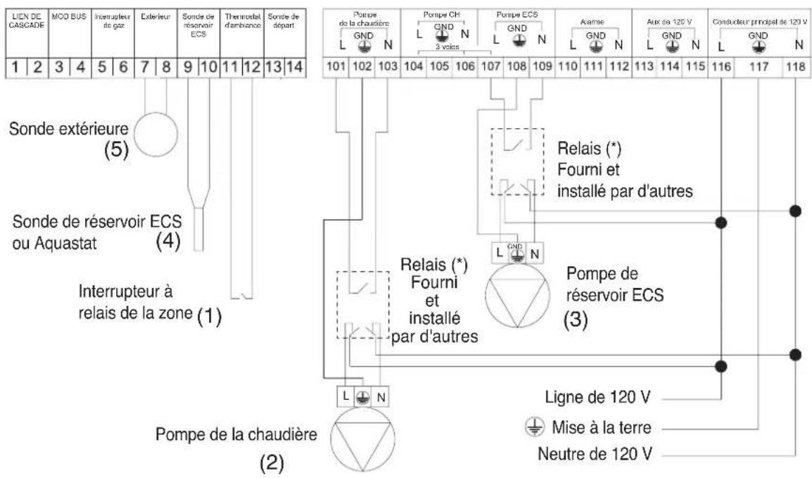 BUDERUS SSB512 - Plusieurs zones avec des réservoirs indirects (pompe pour chaque zone) - 1