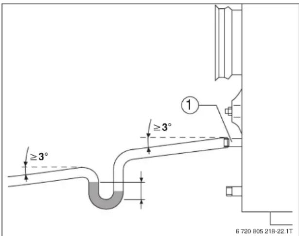 BUDERUS SB745WS - Evacuation des condensats - 1