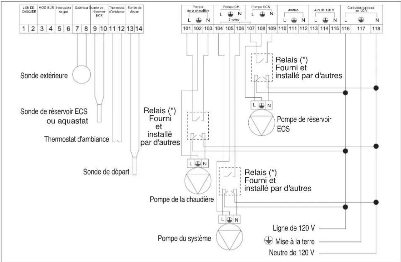 BUDERUS SSB255 - Connexion du cable d'alimentation - 4