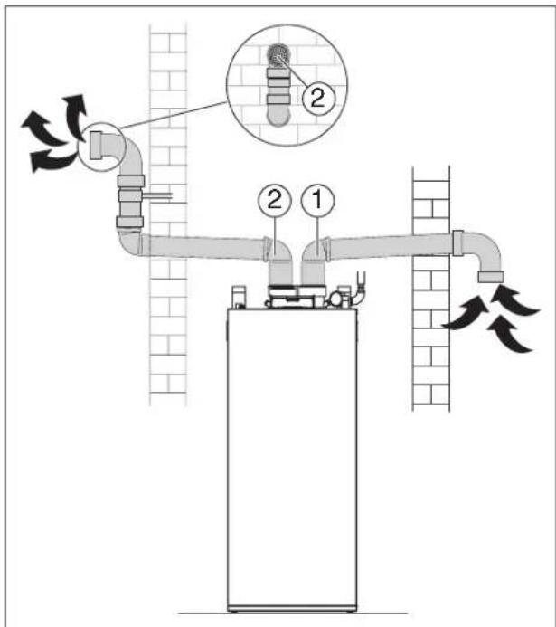 BUDERUS SSB255 - Exemples approuvés de l'installation de ventilation horizontal et verticale - 8