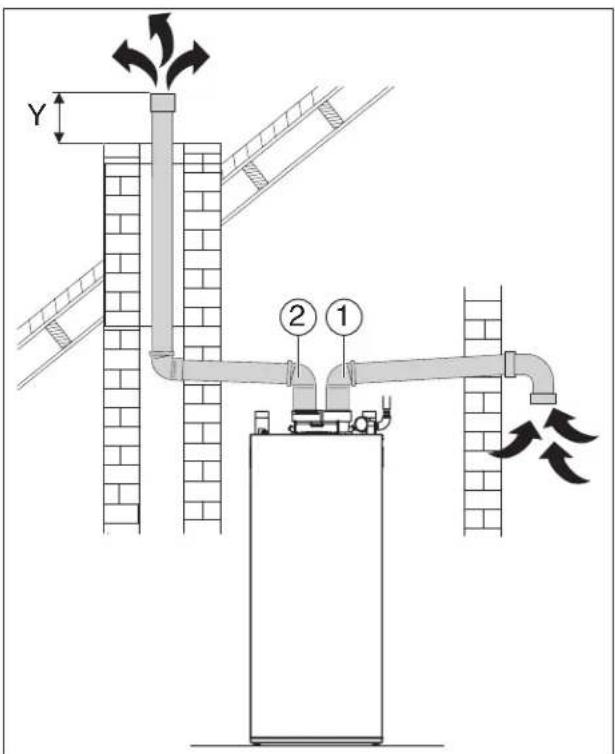 BUDERUS SSB255 - Exemples approuvés de l'installation de ventilation horizontal et verticale - 6