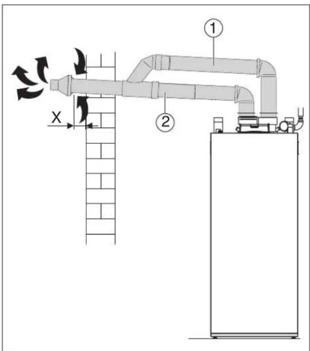 BUDERUS SSB255 - Exemples approuvés de l'installation de ventilation horizontal et verticale - 10