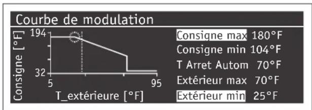 BUDERUS SSB255 - Courbe de modulation - 1