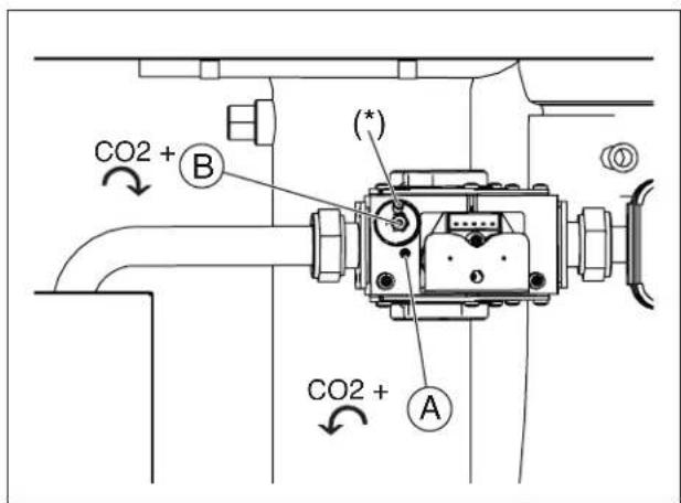 BUDERUS SSB255 - Ajustement et réglage des limites de CO - 5