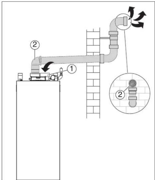 BUDERUS SSB255 - Exemples approuvés de l'installation de ventilation horizontal et verticale - 2