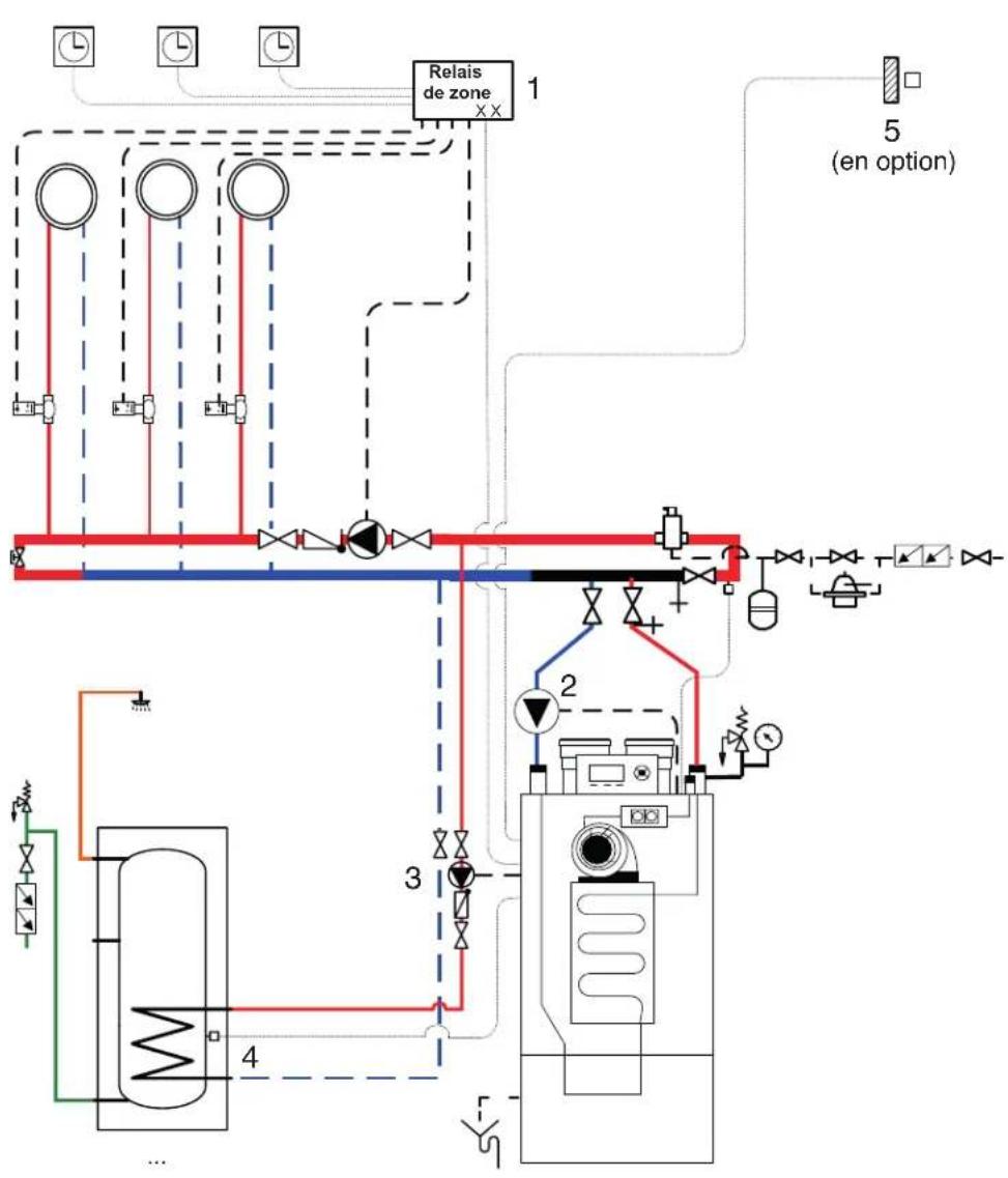 BUDERUS SSB255 - Plusieurs zones avec des réservoirs indirects (soupape pour chaque zone) - 1
