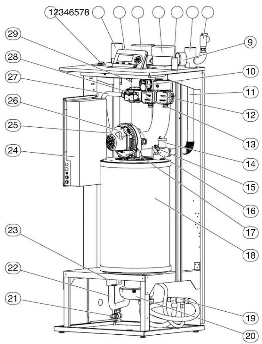 BUDERUS SSB255 - Principaux composants - 1