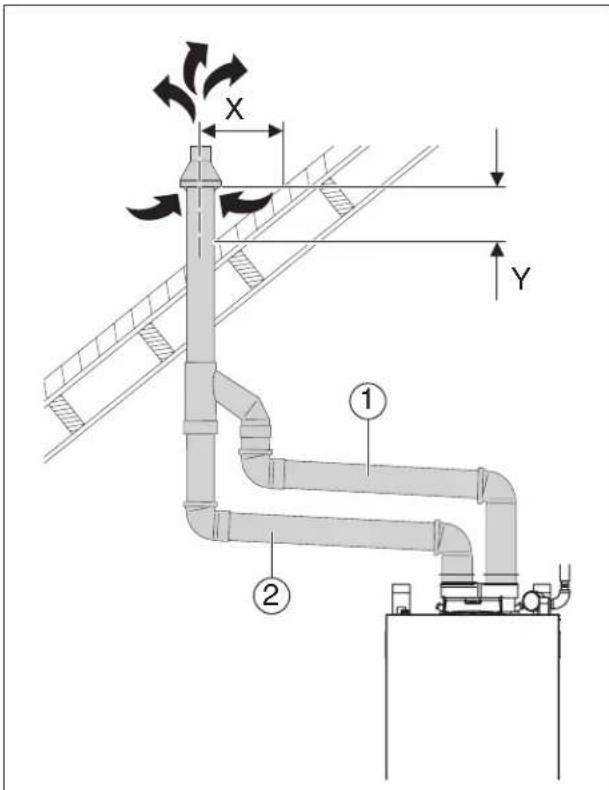 BUDERUS SSB255 - Exemples approuvés de l'installation de ventilation horizontal et verticale - 12