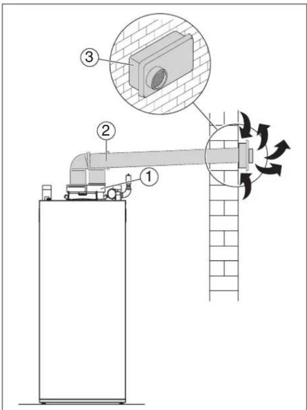 BUDERUS SSB255 - Exemples approuvés de l'installation de ventilation horizontal et verticale - 9