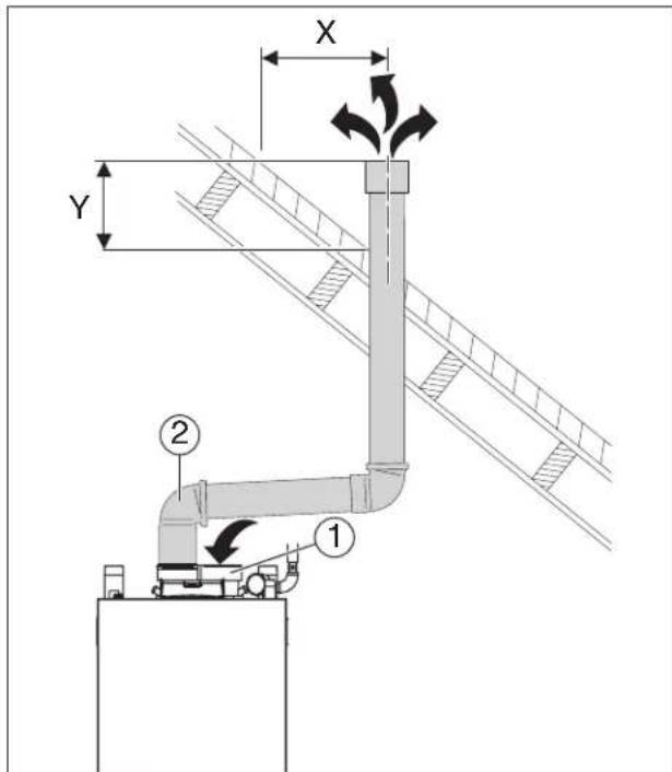 BUDERUS SSB255 - Exemples approuvés de l'installation de ventilation horizontal et verticale - 4