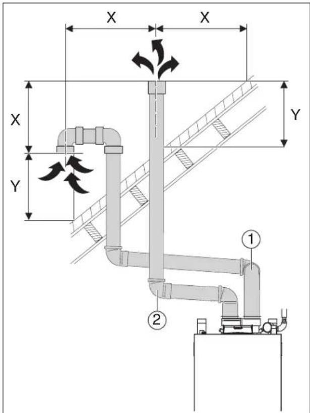 BUDERUS SSB255 - Exemples approuvés de l'installation de ventilation horizontal et verticale - 7