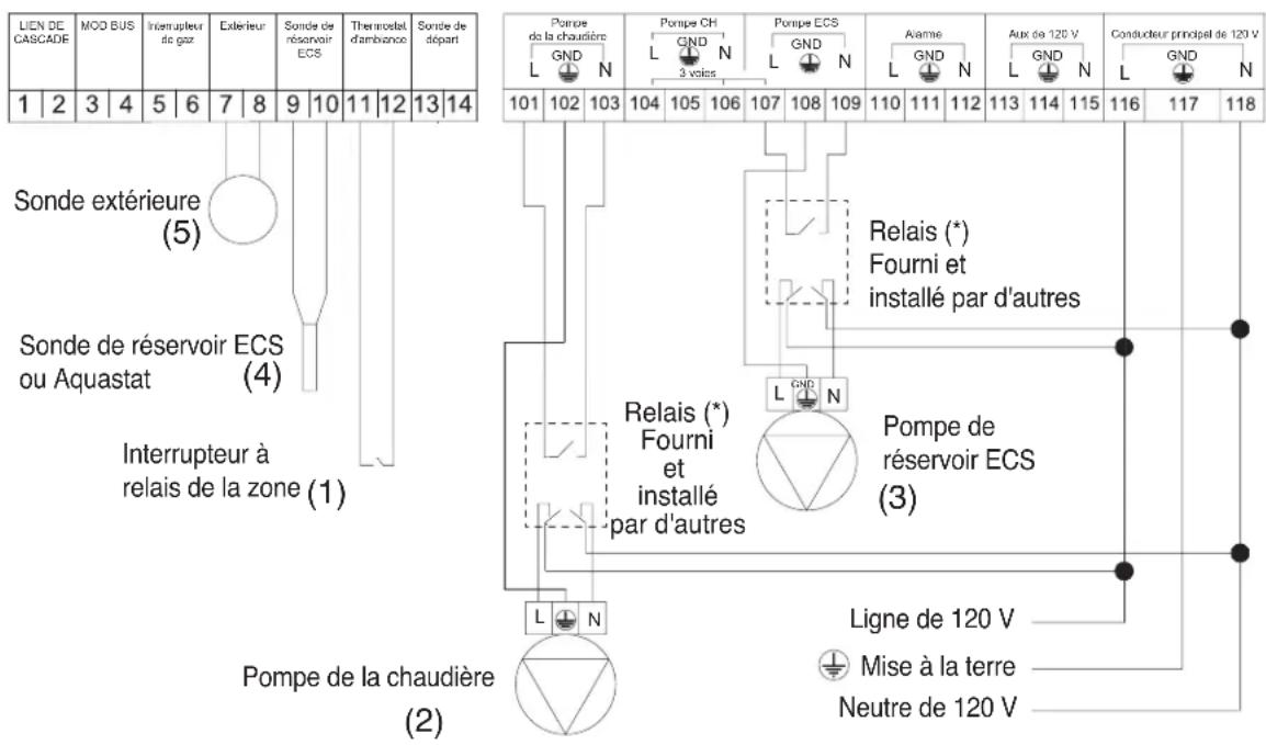 BUDERUS SSB255 - Plusieurs zones avec des réservoirs indirects (soupape pour chaque zone) - 2