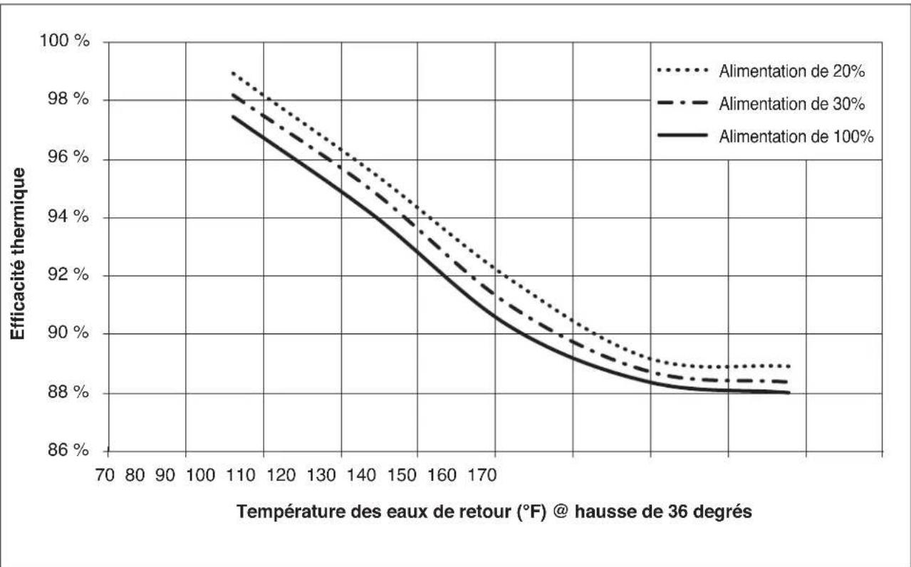 BUDERUS SSB255 - Courbes de rendement - 2